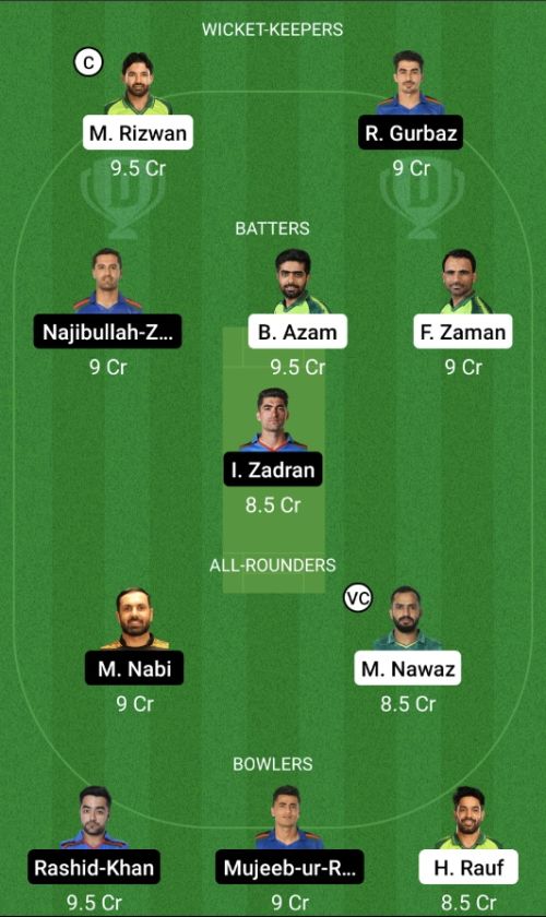 PAK vs AFG Dream11 Prediction - OCB Team Prediction