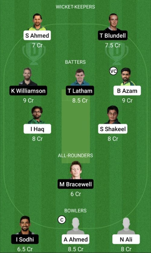 PAK vs NZ Dream11 Prediction - OCB Team Prediction