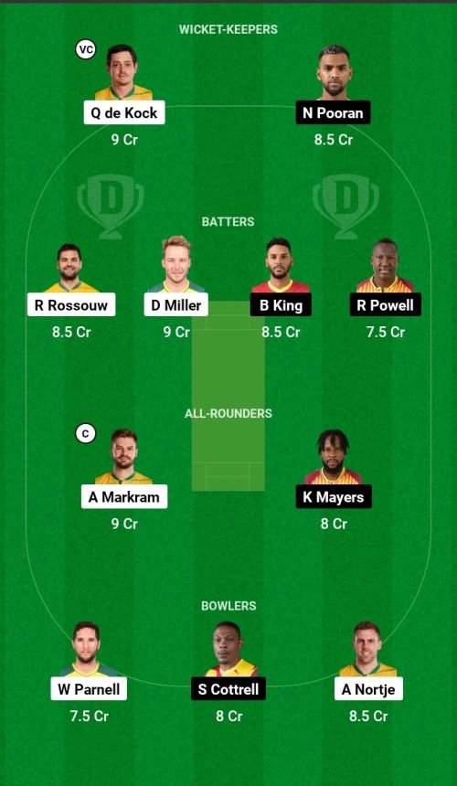 RSA vs WI Dream11 Prediction - OCB Team Prediction