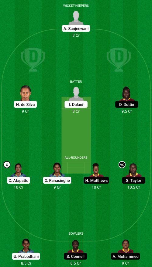 SLW vs WIW Dream11 Prediction - OCB Team Prediction