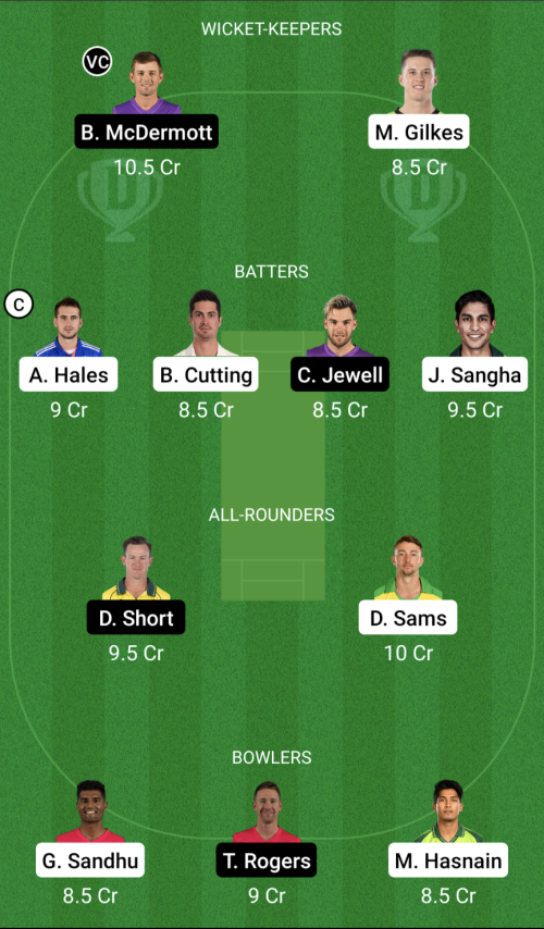 SYT vs HBH Dream11 Prediction - OCB Team Prediction