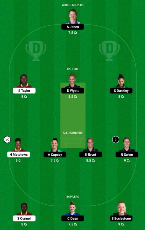 WIW vs ENGW Dream11 Prediction - OCB Team Prediction