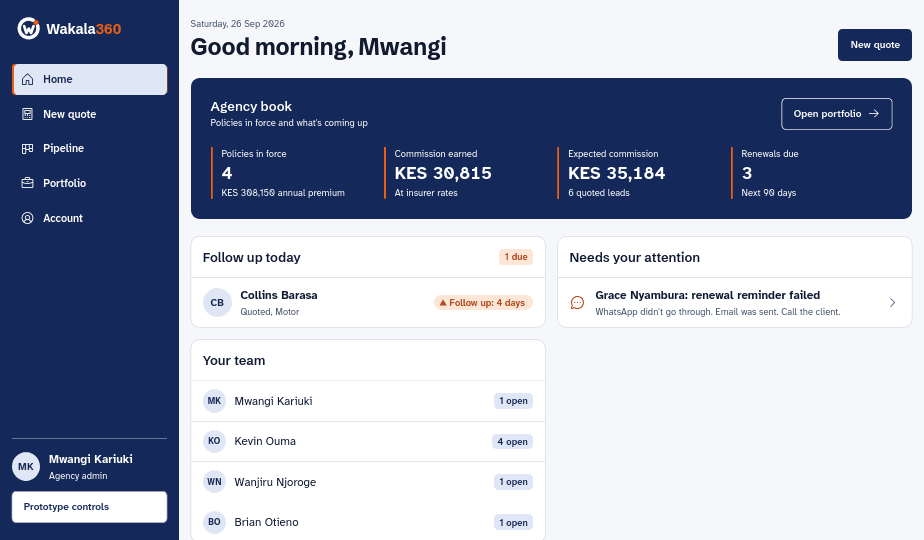 Wakala360 home screen with the agency portfolio: policies in force, commission earned, expected commission and renewals due, plus today's follow-ups
