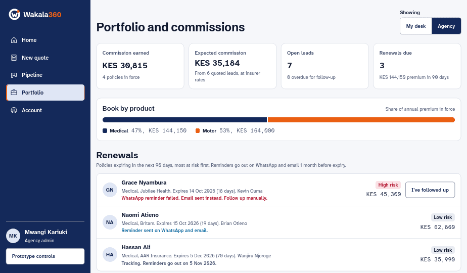 Portfolio and commissions screen: commission earned, expected commission, portfolio by product and renewals sorted by risk