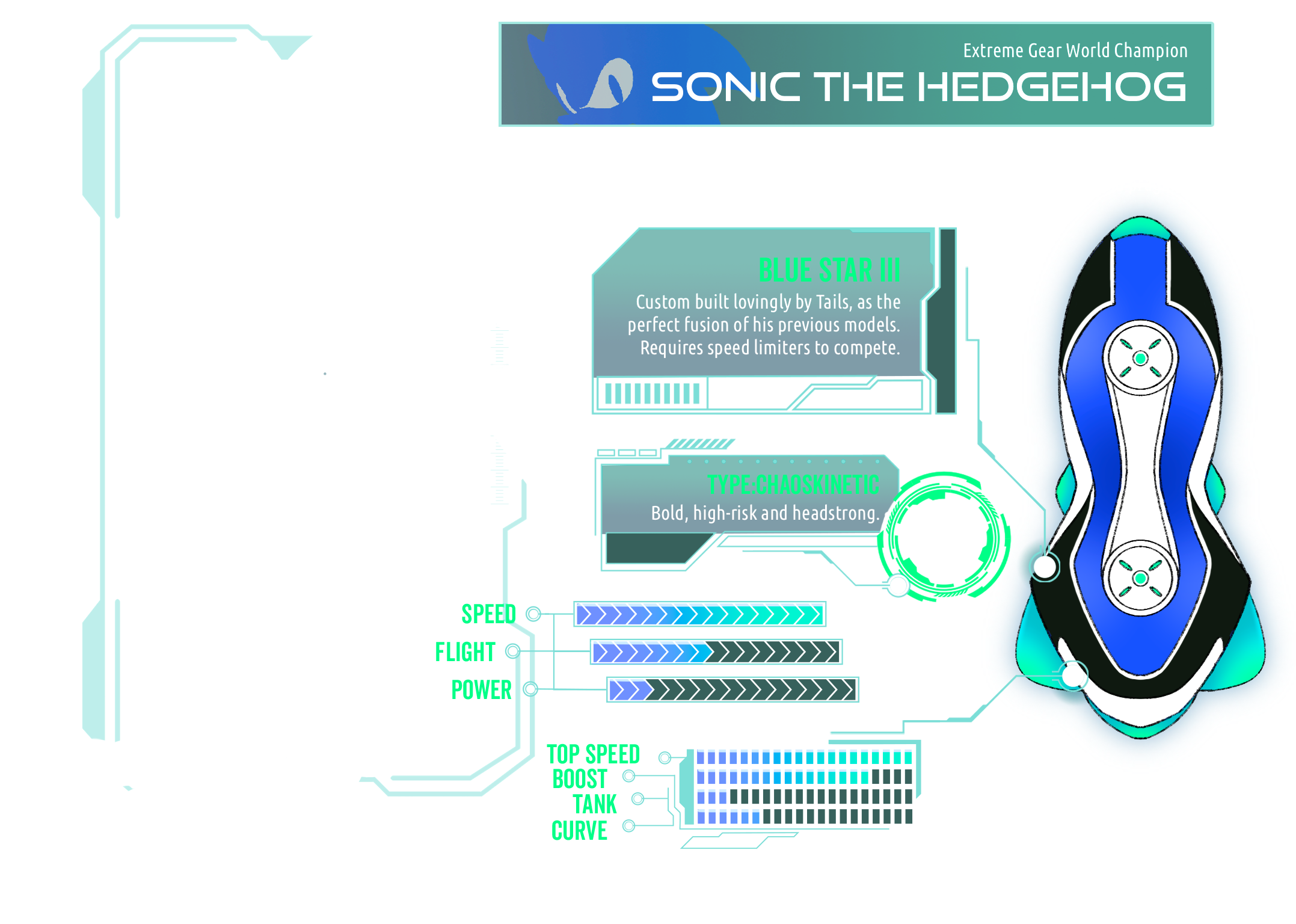 sonic stats