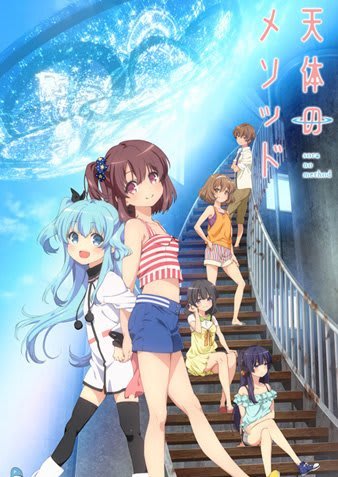 天体のメソッド