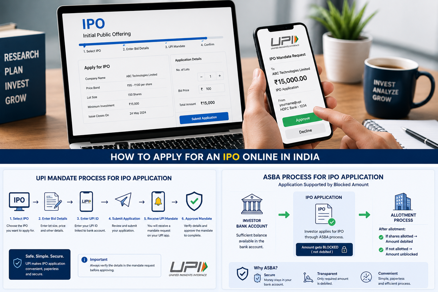 How to apply for an IPO online in India