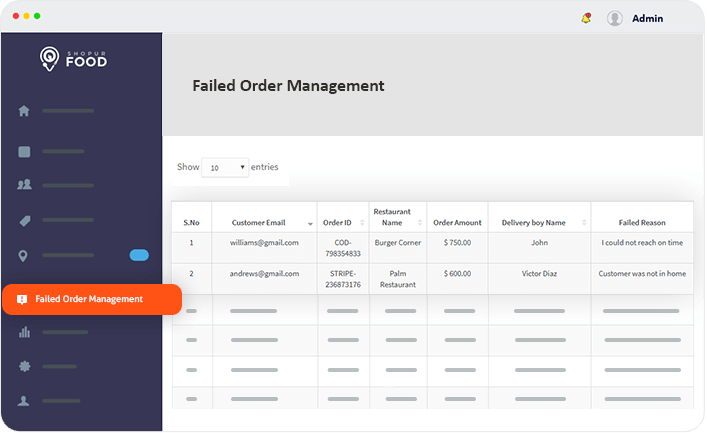 Failed food order management