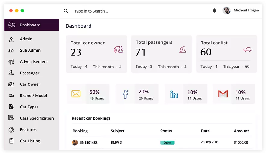 Car rental admin dashboard