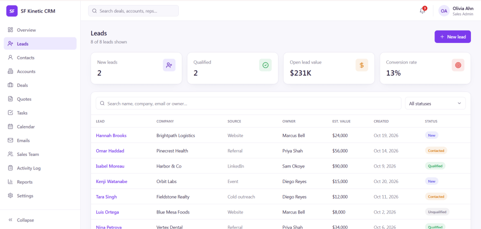SF Kinetic CRM leads screen with new and qualified lead counts and a searchable lead list