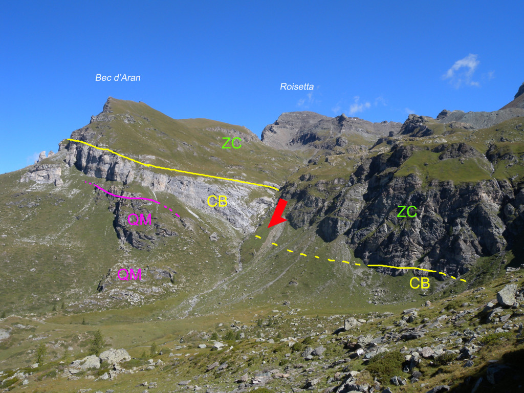 11-b Interprétation du paysage. ZC: Zone Combin. CB: bande triasique Pancherot-Cime Bianche. QM: quartzites micacés.