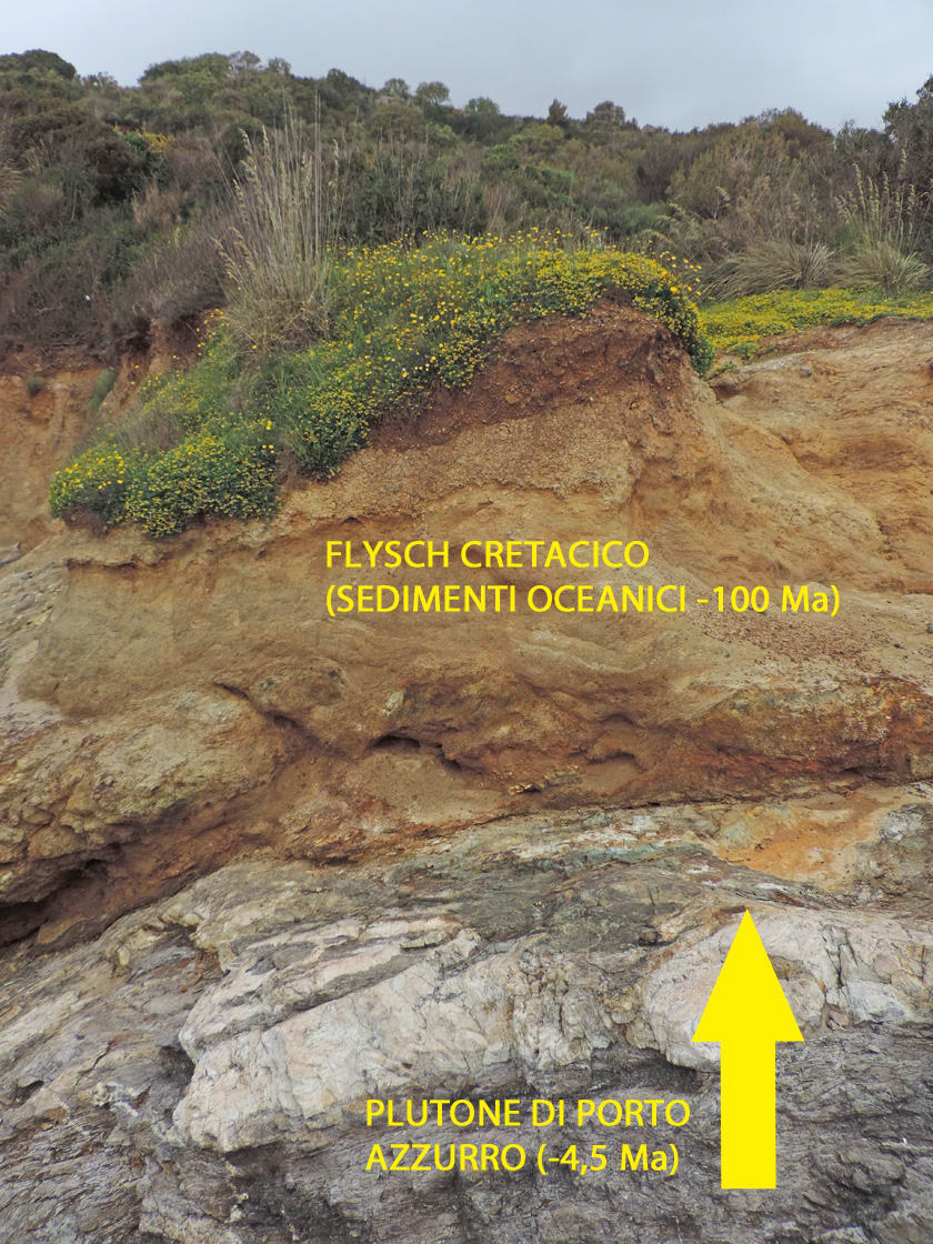 Il plutone La Serra-Porto Azzurro è la più recente intrusione di magma sotto l'Isola d'Elba. Il suo colore chiaro suggerisce che si tratti di roccia continentale fusa a causa della risalita sottostante di roccia del mantello.