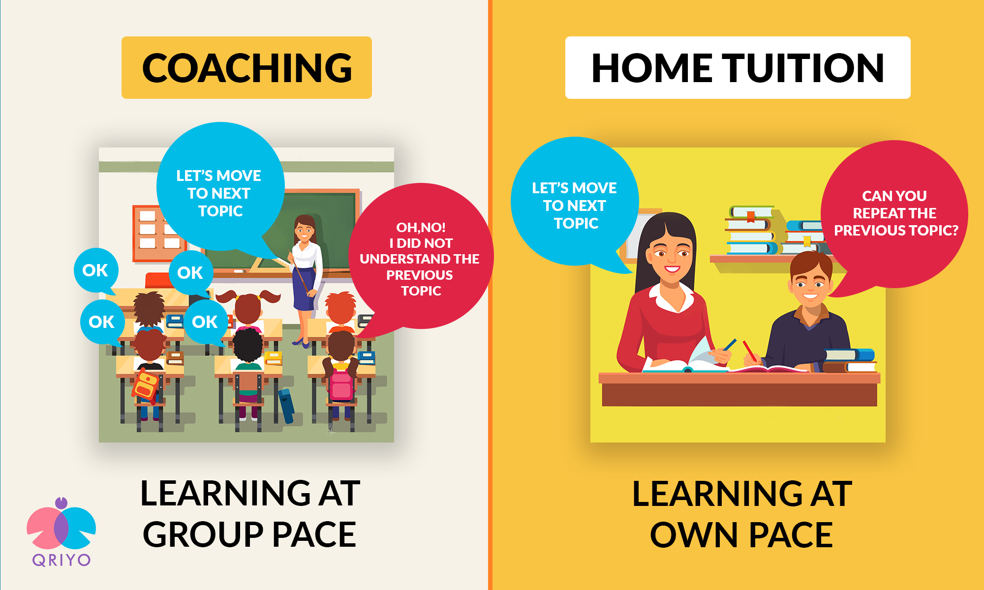 learn at your own pace at home or learn at group's pace at the coaching.
