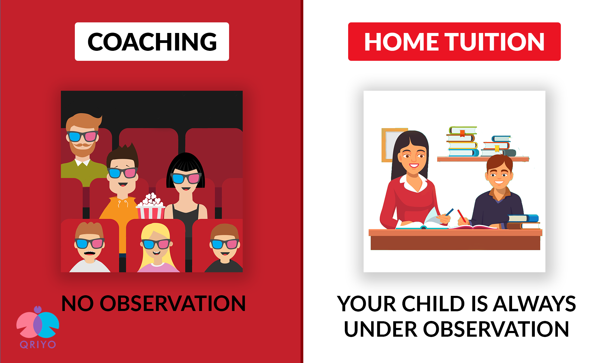 In home tuition your child is always under observation. Not feasible in Coachings.