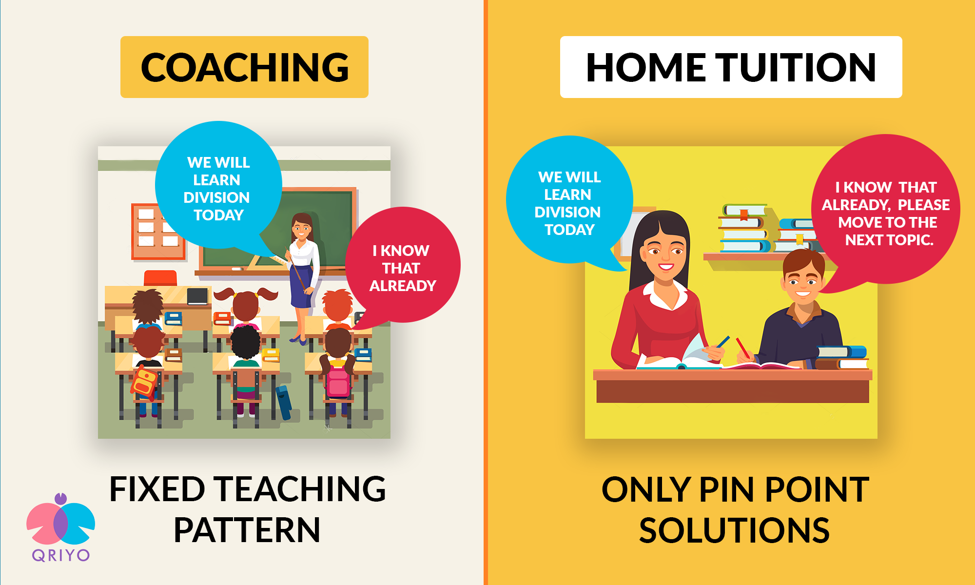 Home tuition study pattern is build around you and only you.
