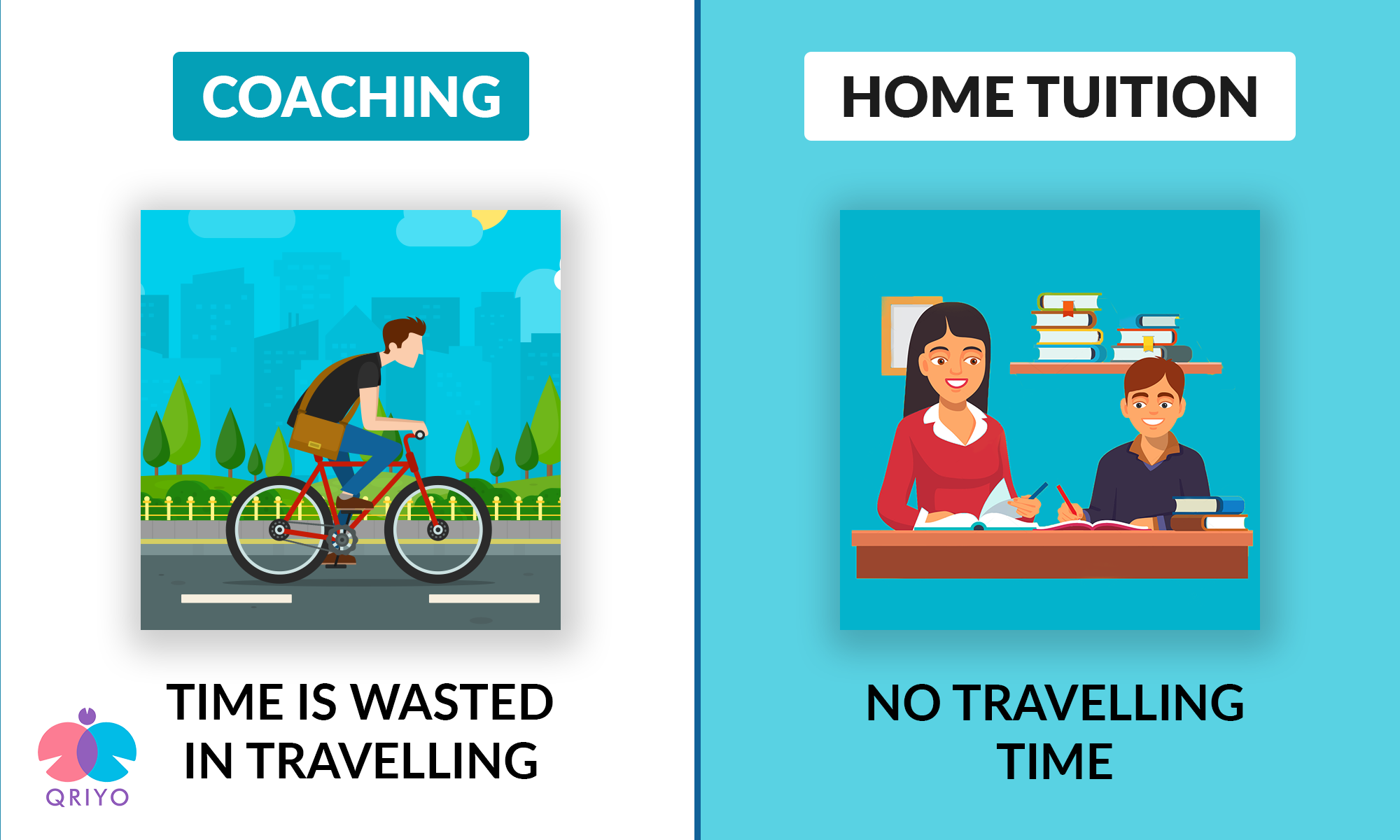 In home tuition teacher comes to your door, no time wasted.