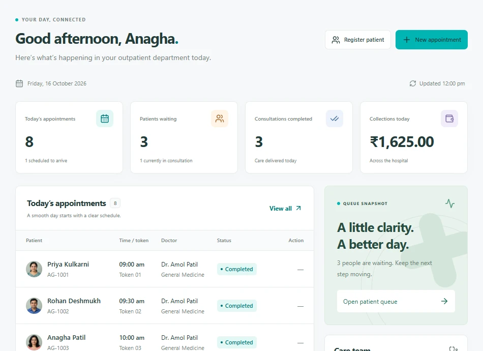 Actual Aarogyam Flow administrator overview showing appointment counts, visit status, and collection totals at the captured date. Fictional demonstration records.