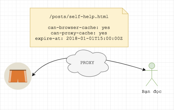 quan-cam-protocol