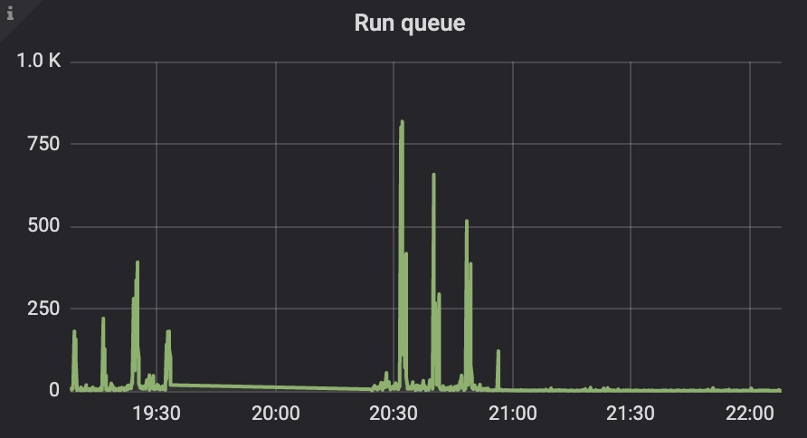 run-queue