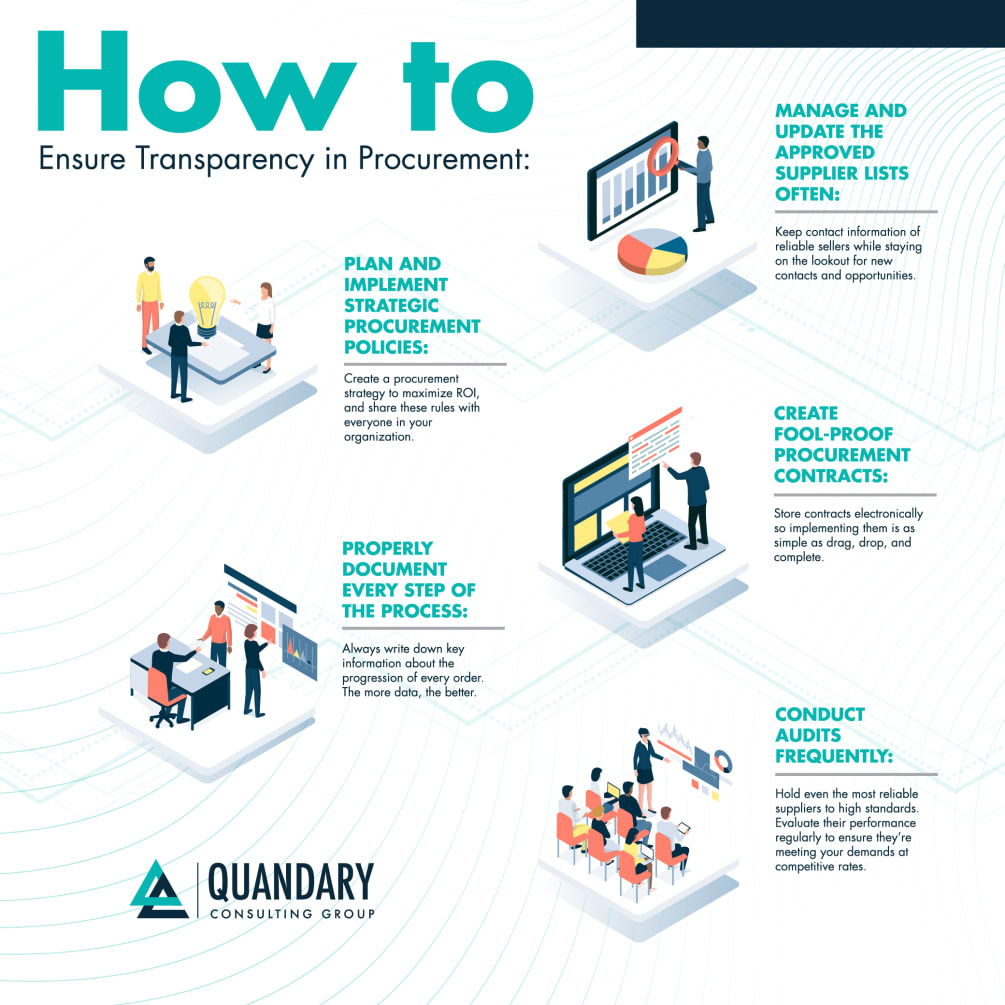 13 Best Procurement Practices to Boost Sourcing in 2024