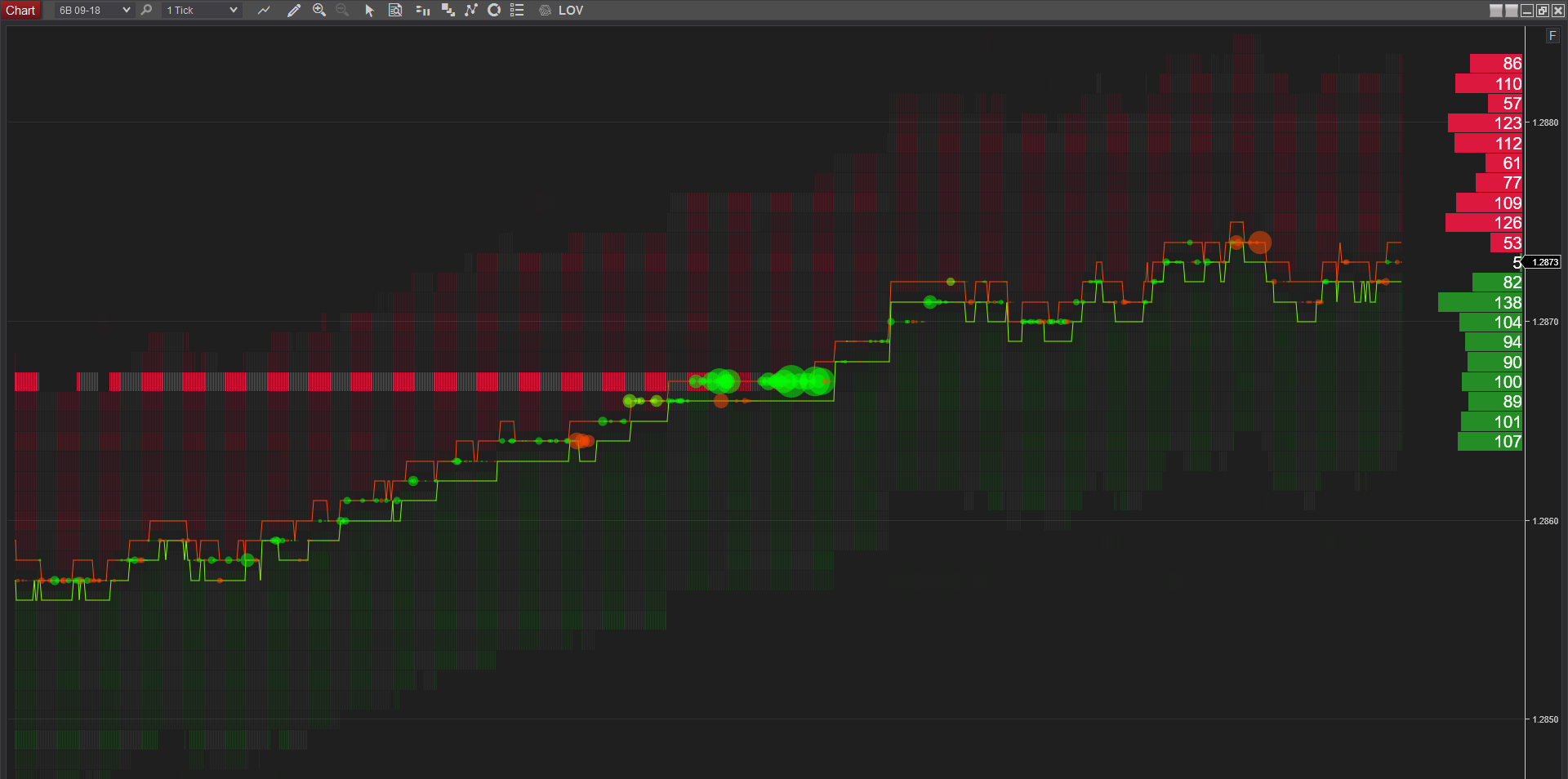 Limit Order Vizualizer Lov - 