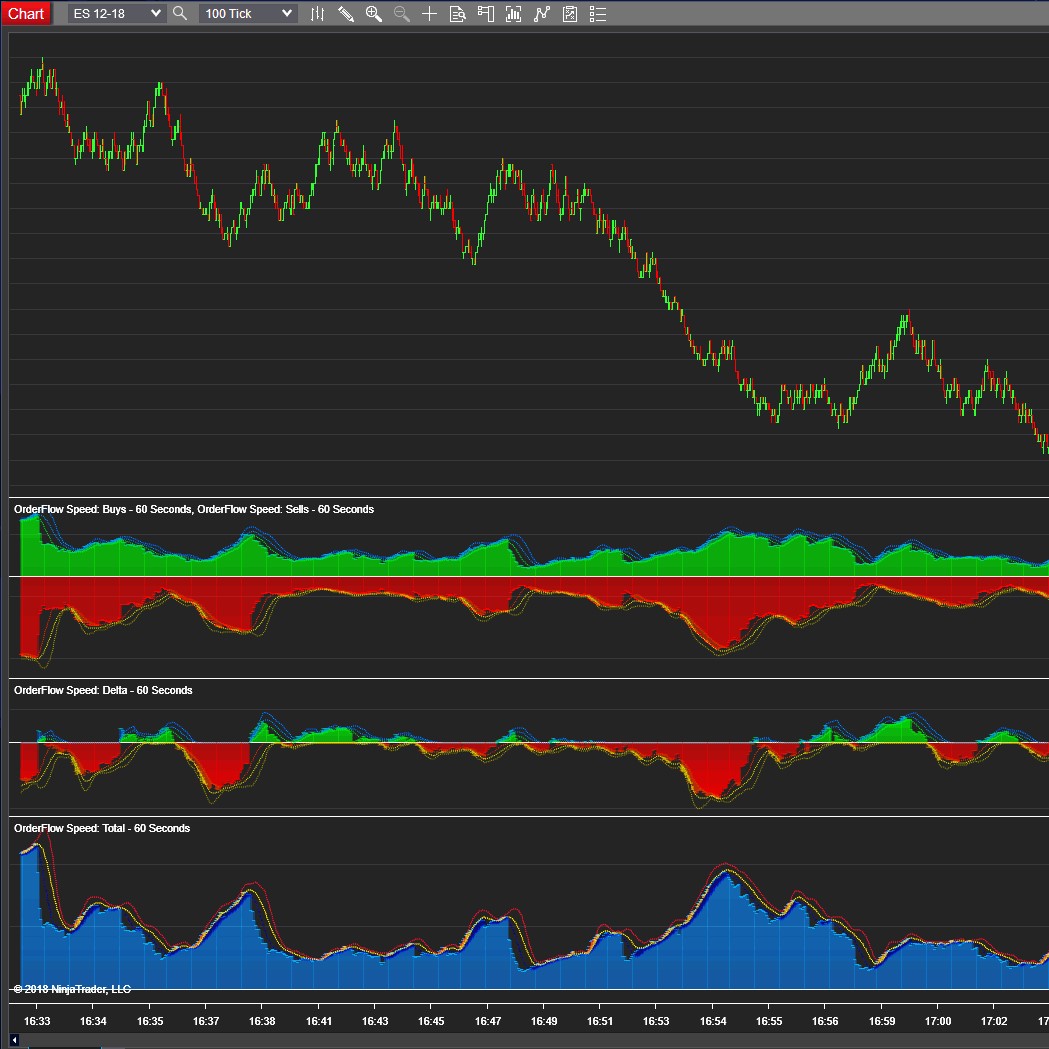 Orderflow Speed - 