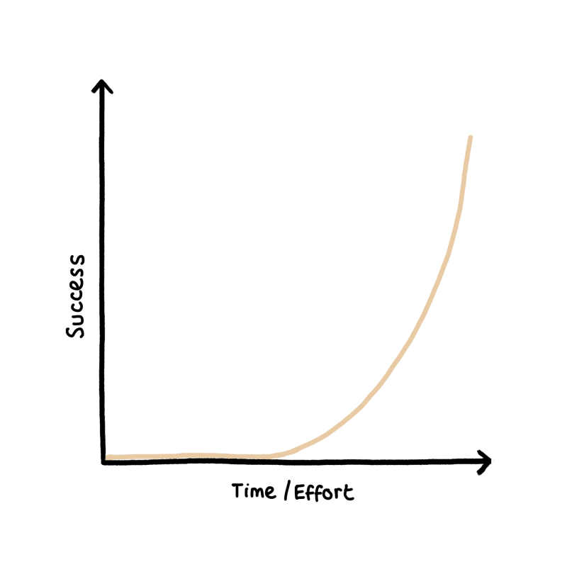 an exponential graph