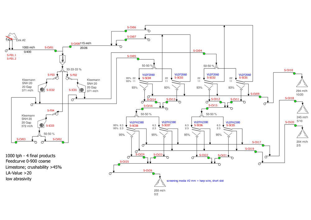 wiring diagramfor limestone crushing - stone crasher