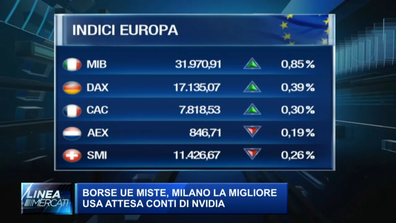 Performance Miste per le Borse Europee Rialzi e Cali Evidenti