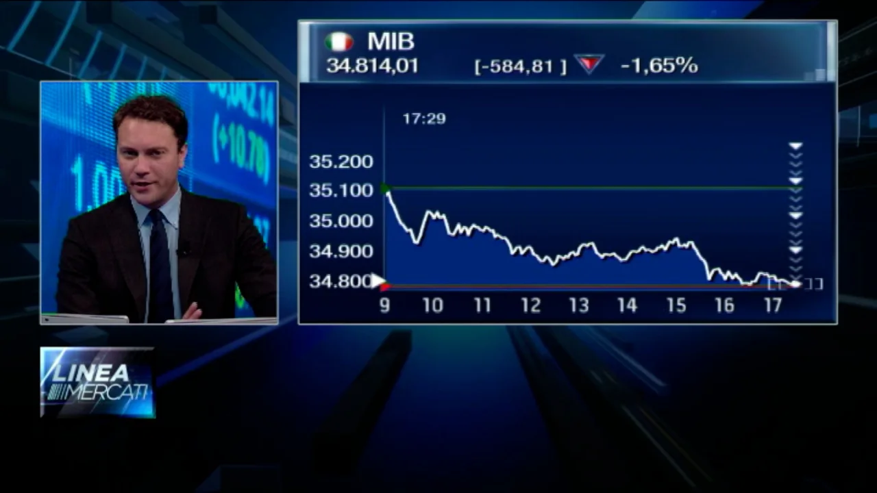 Borse oggi in diretta Il Ftse Mib chiude in calo (-1,6%) nel
