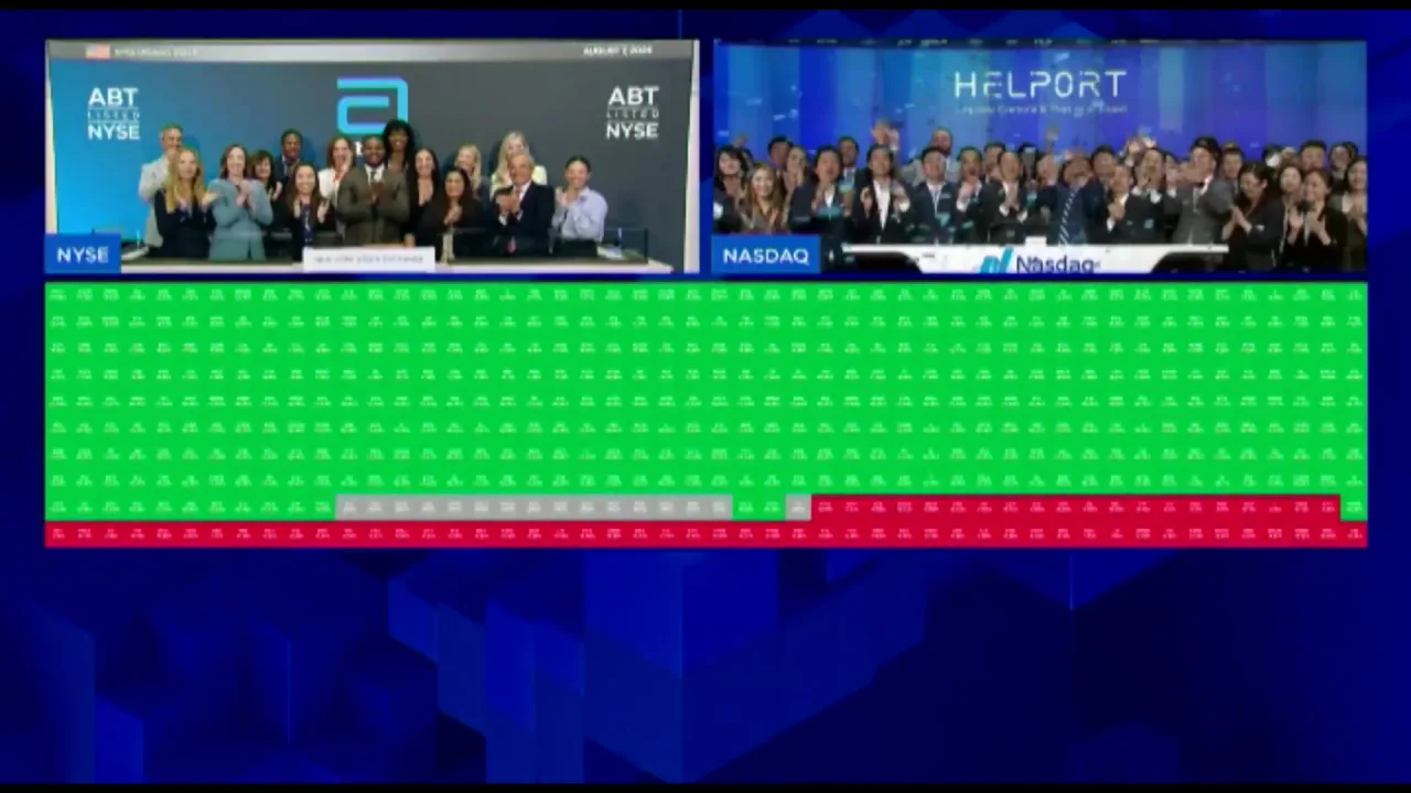 Azioni Maggiori Ribassi Nasdaq Azioni Grafici Mondo Tv In Borsa Mercato  Crypto In Crescita