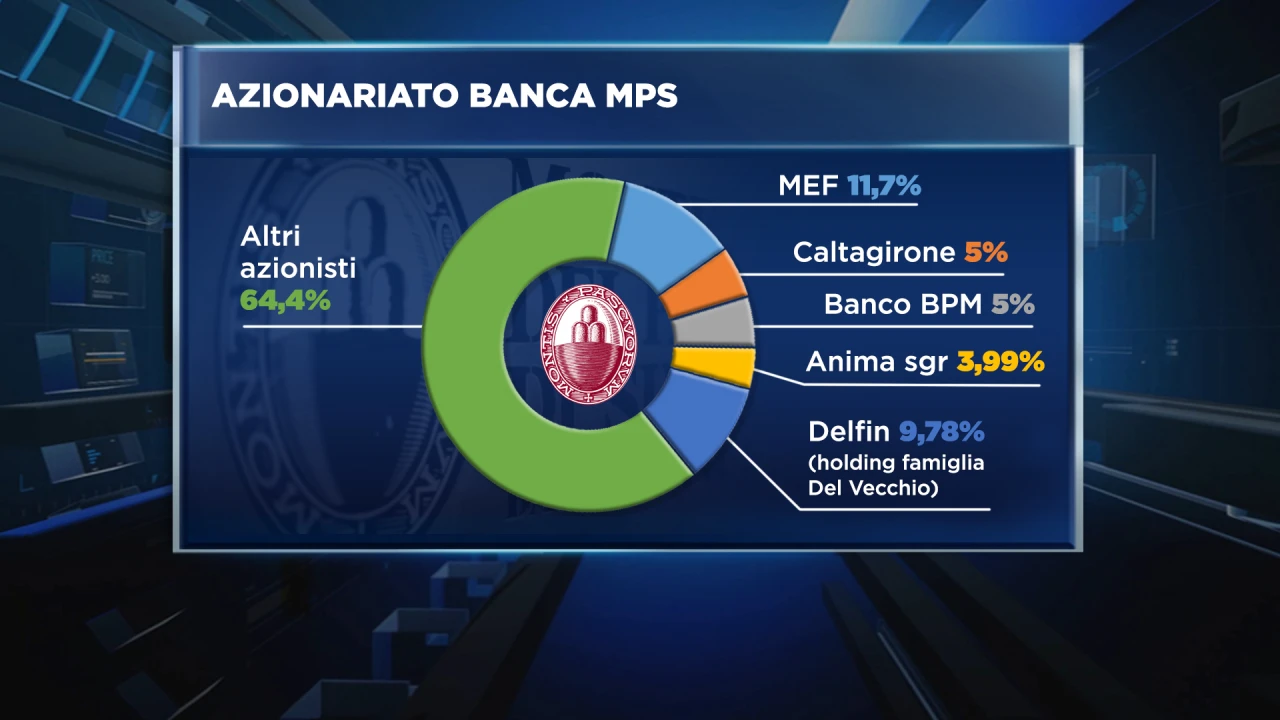 Gruppi Bancari Banche Italiane Quotate In Borsa Risposte Domande - Main Image