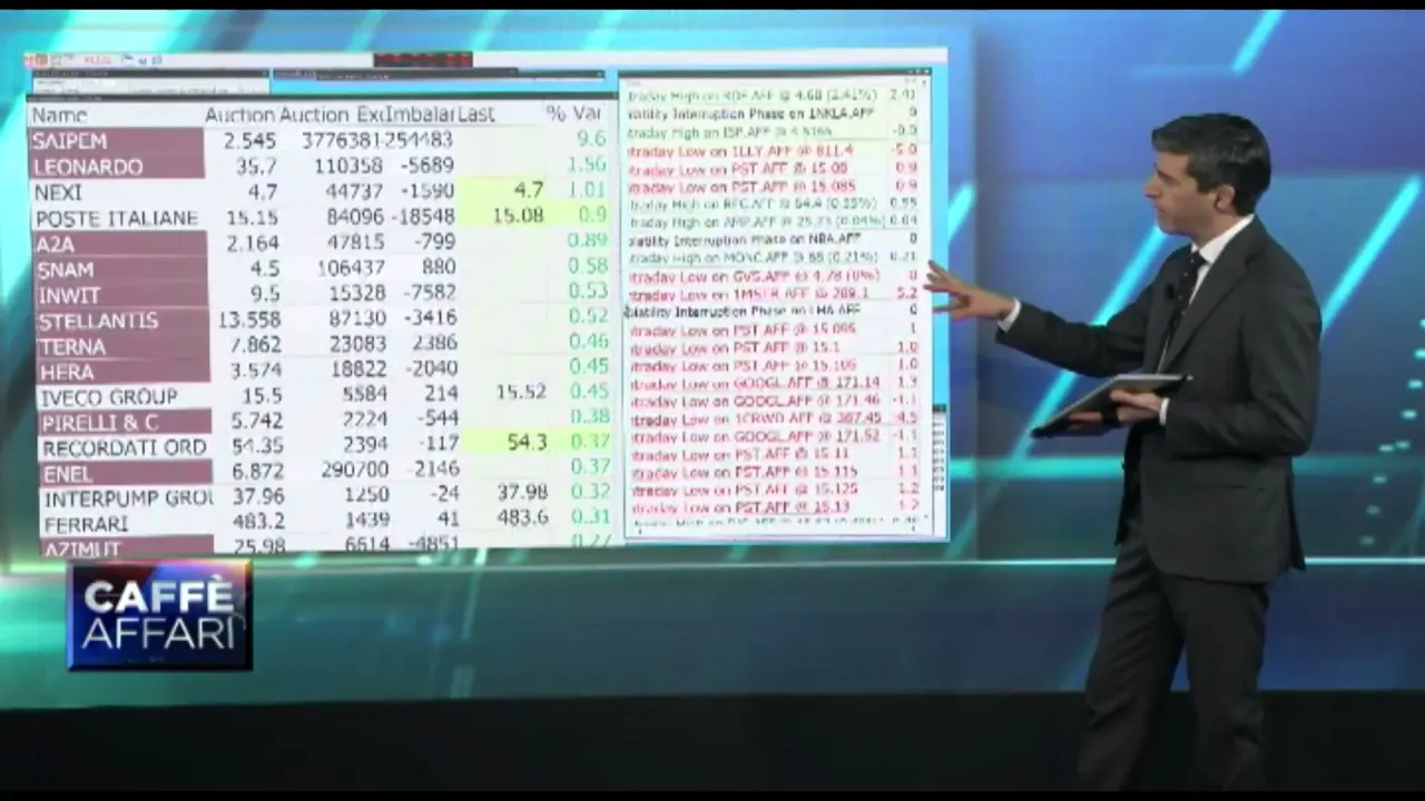 Borse oggi in diretta Piazza Affari chiude quasi invariata (+0,1