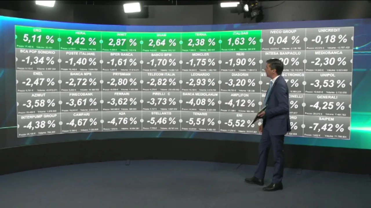 Borse oggi in diretta Il Ftse Mib rimbalza e chiude in netto - Main Image