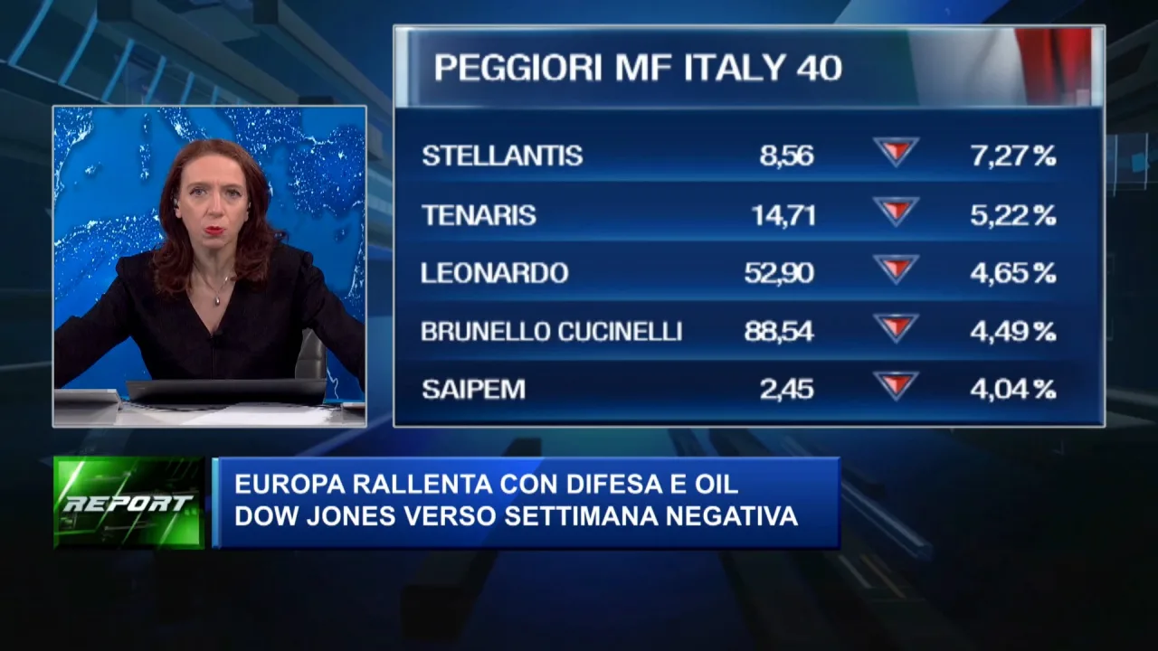 Borse Europee Allianz Borsa Oggi Azioni Borsa Italiana Titolo