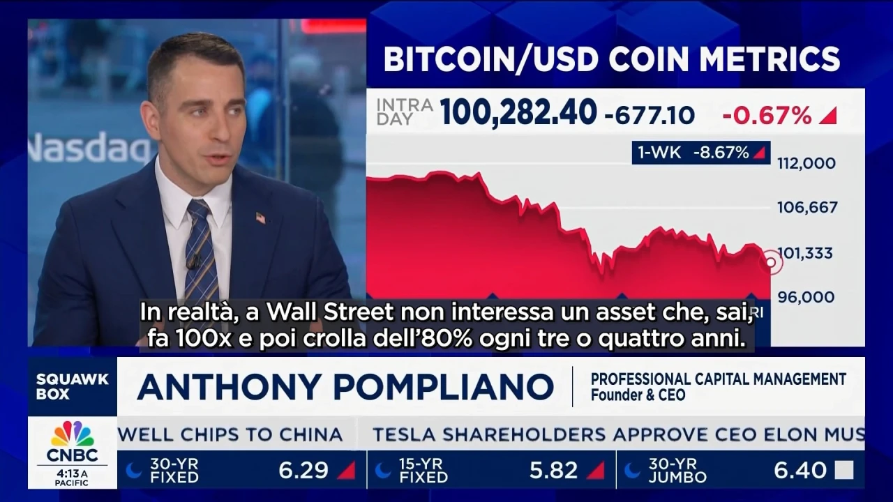 Cambiamento nella percezione di Bitcoin tra investitori e mercati