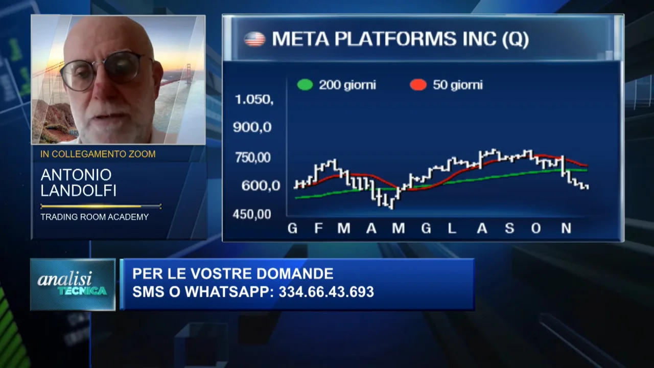 Analisi Tecnica. Preoccupazioni per correzione nei mercati e bitcoin in calo