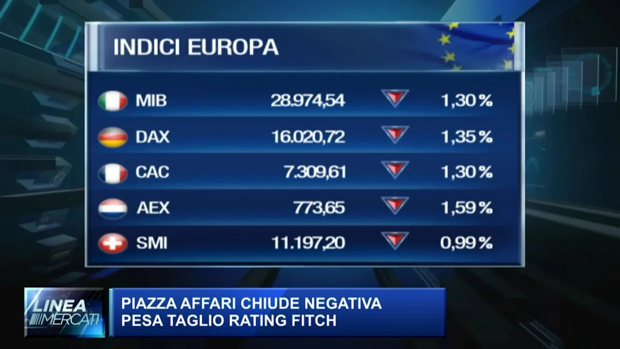 Borse oggi in diretta Piazza Affari chiude in rosso (-1,4%) dopo
