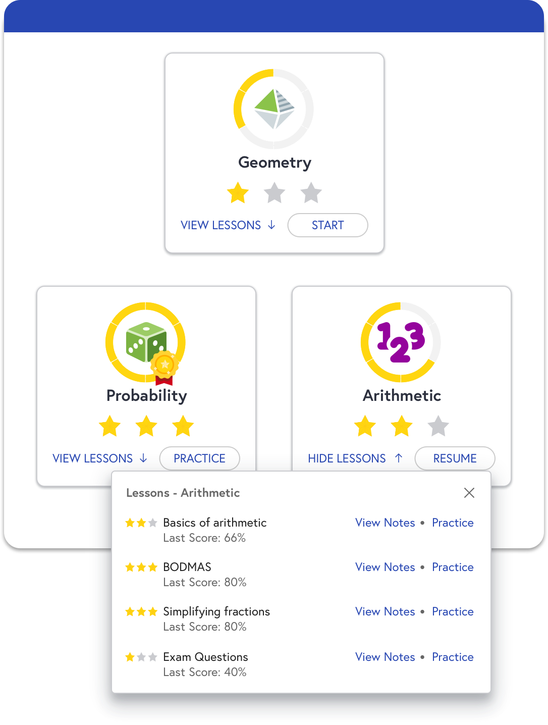 QuickSense Dashboard showing strengths & weaknesses