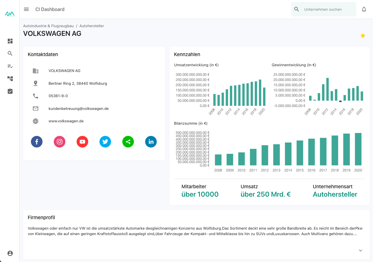 AVA Business Intelligence AVA Business Intelligence