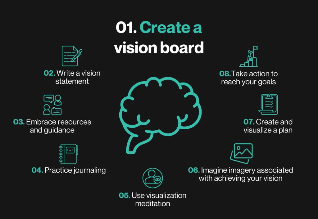 Harnessing Visualization Techniques for Academic Achievement