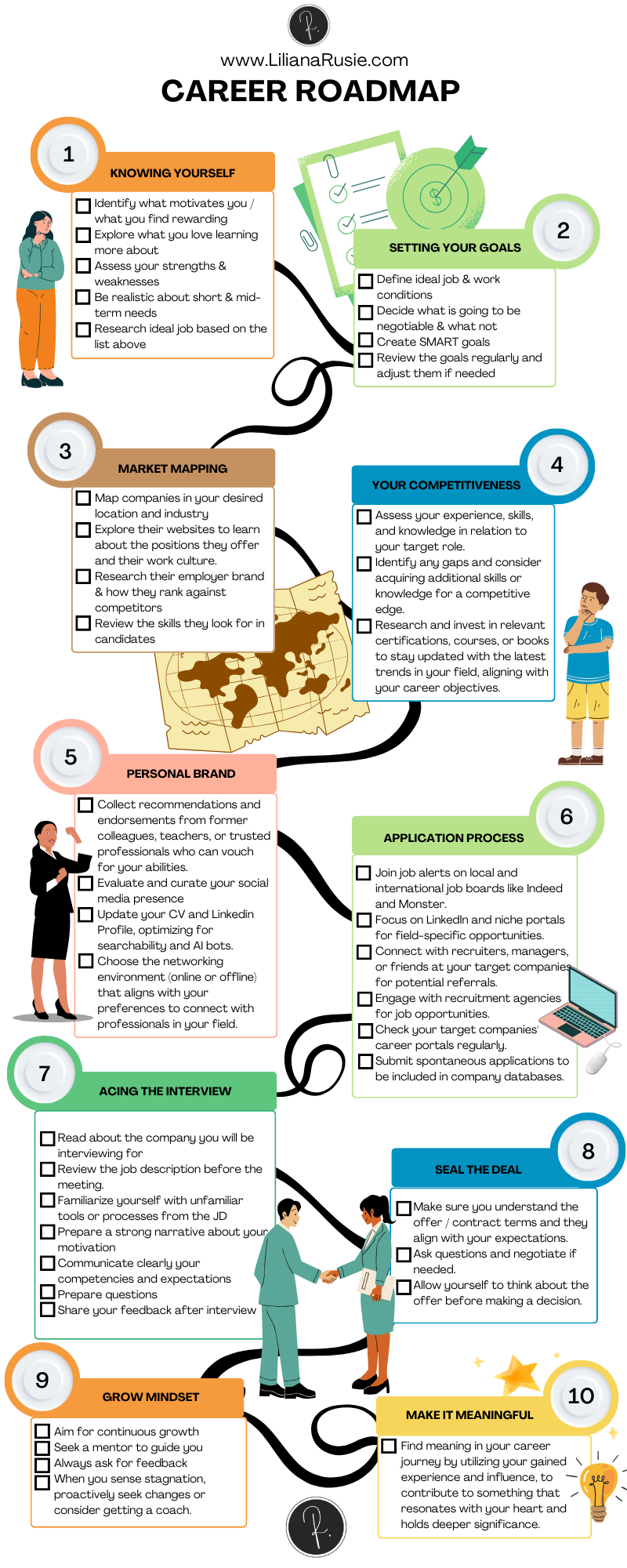 Building a Personalized Career Roadmap: Steps to Define Your ...