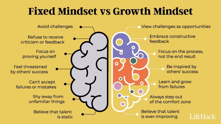 Embracing a Growth Mindset: How to Thrive Academically