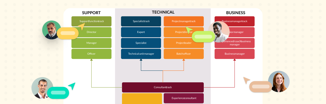Mapping Your Future: A Comprehensive Guide to Career Path Planning