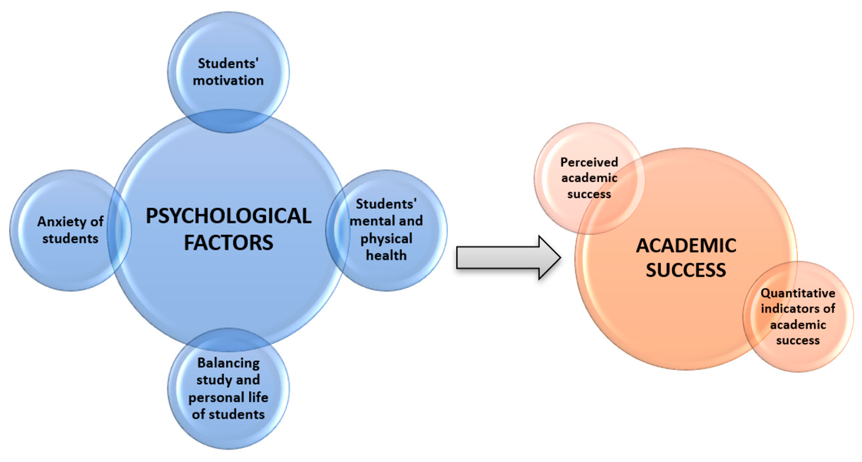 Finding Balance: Maintaining Mental Health While Excelling Academically