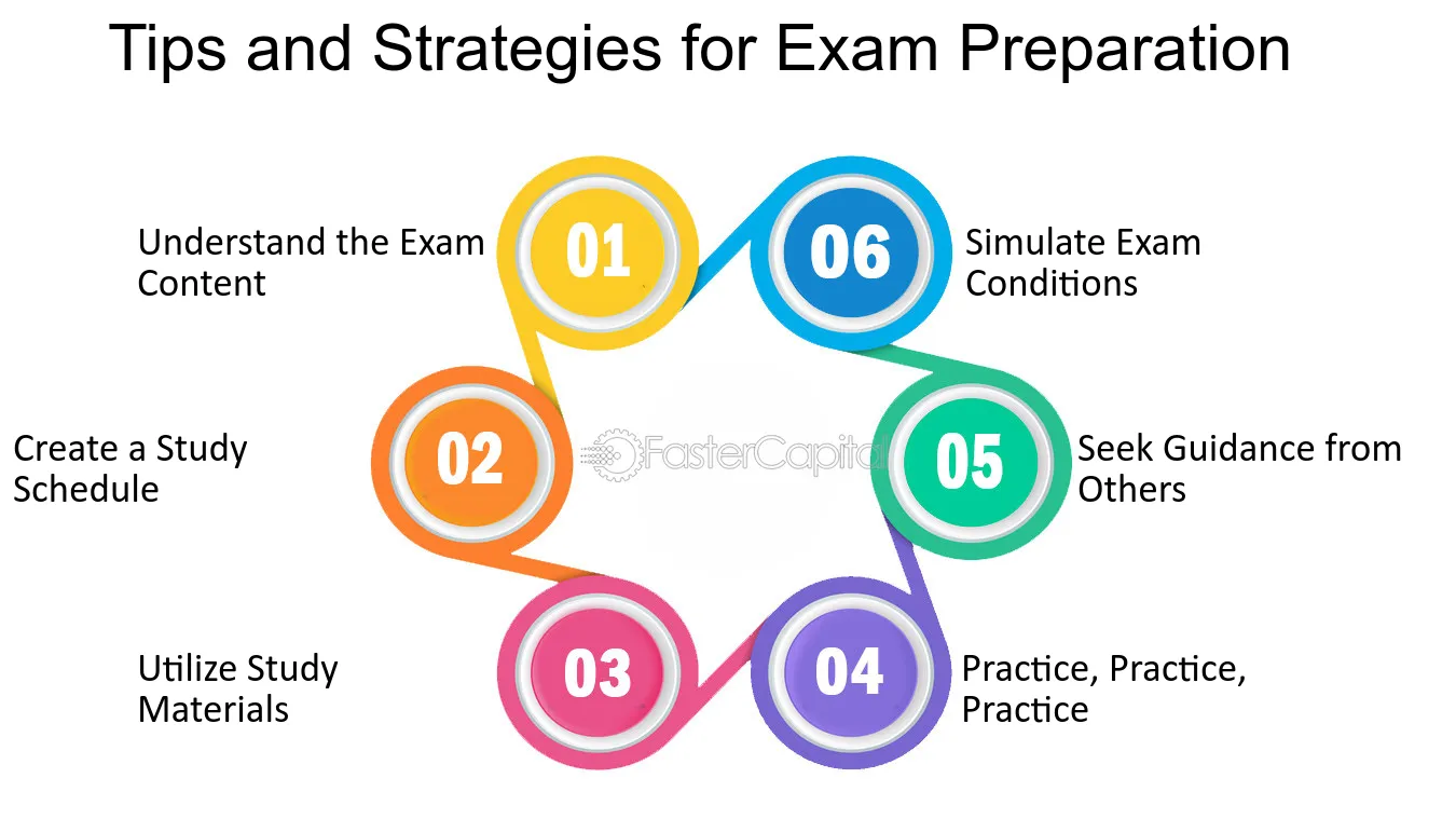 Transform Your Study Sessions: Innovative Exam Preparation Strategies