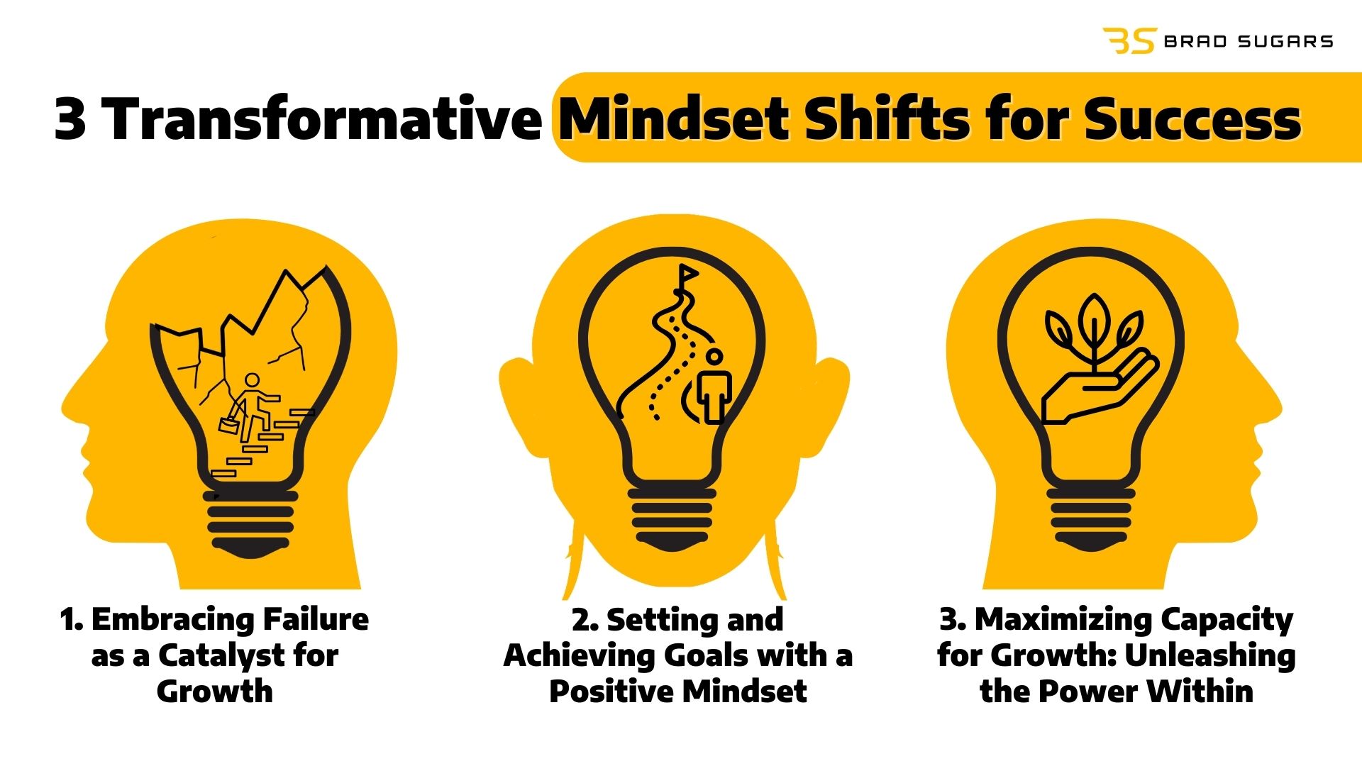 Mindset Shifts: Transforming Your Approach to Learning for Success