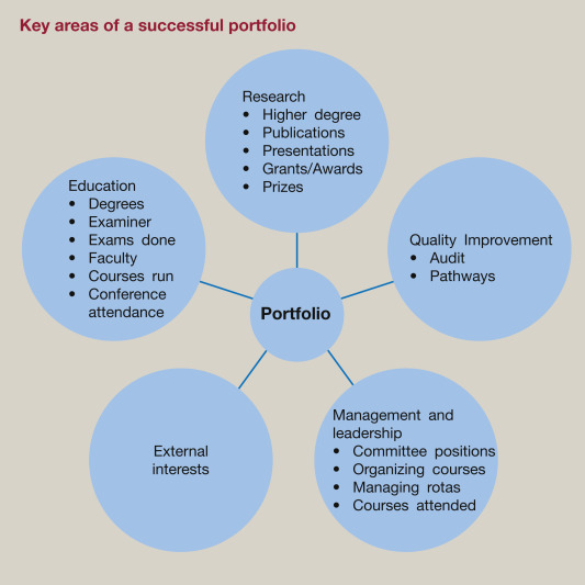 Building a Strong Career Portfolio: Essential Steps for Success