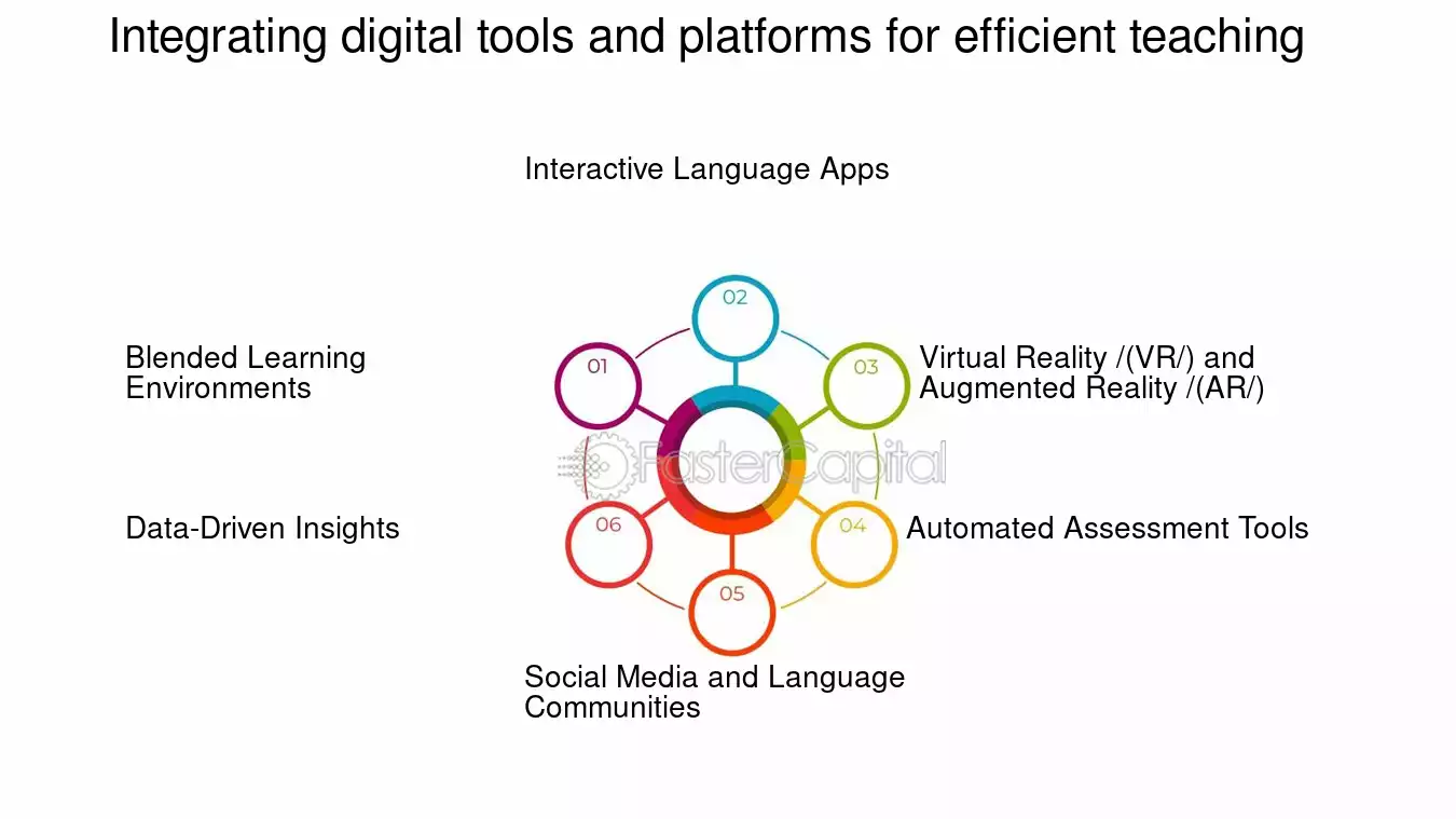 Leveraging Digital Tools: Best Apps and Platforms for Effective Studying