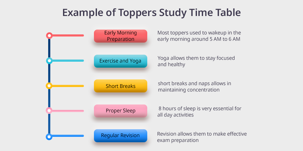 Micro-Revision: 15-Minute Daily Routines to Retain More for Exams